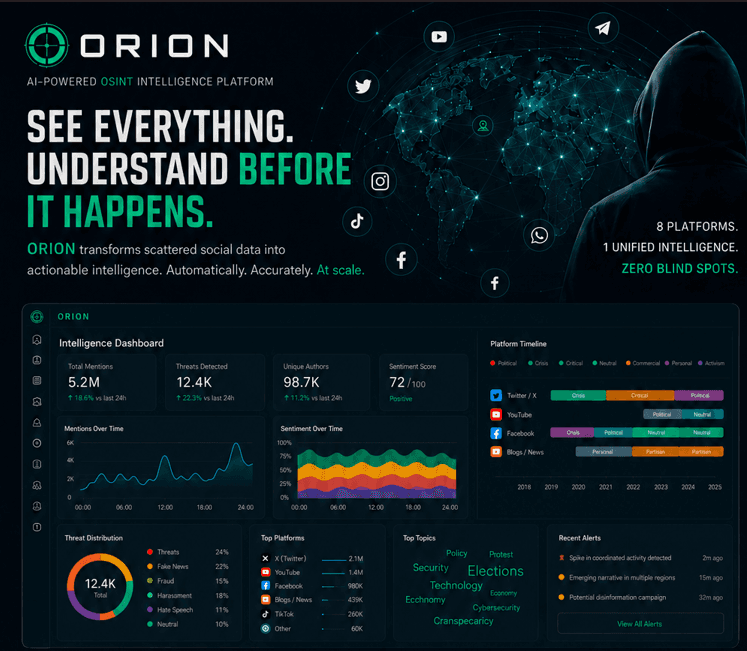 Aperçu de la plateforme ORION