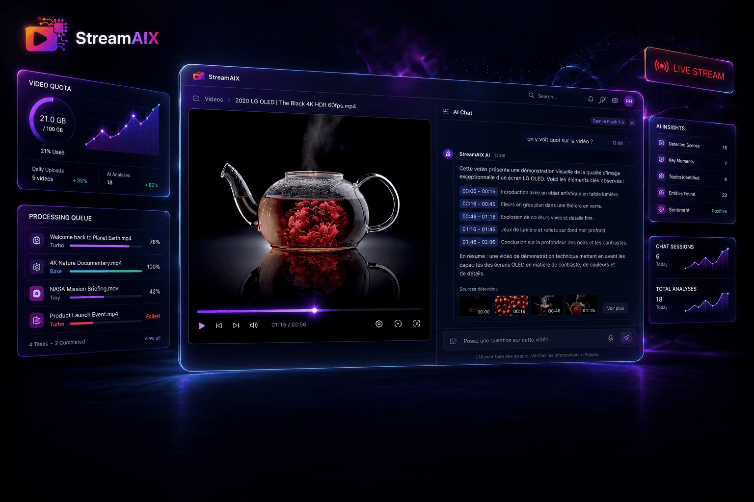 Aperçu de la plateforme StreamAIX